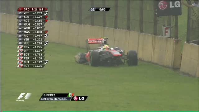 GP Brasile, incidente per Perez nel Q2