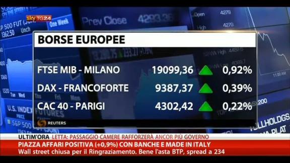 Piazza Affari positiva (+0,9%) con banche e made in Italy
