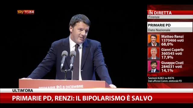 3- Primarie Pd, Renzi: il bipolarismo è salvo