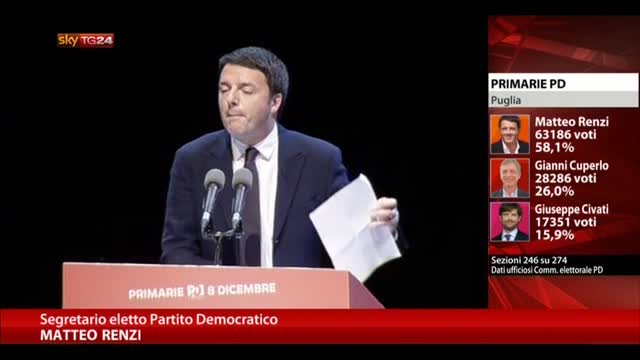 Primarie Pd, Renzi trionfa e sfiora il 70% dei voti