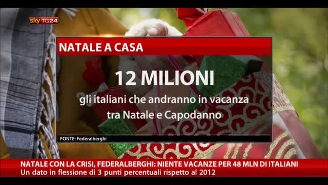 Natale, Federalberghi: niente vacanze per 48mln di italiani
