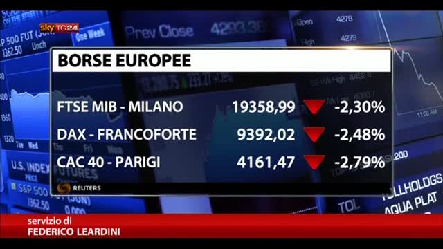 Borse europee in forte calo, spread a 255 punti