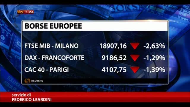 Mercati europei in rosso, Milano perde il 2,63%