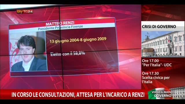 La carriera politica di Matteo Renzi, dal 2004 ad oggi