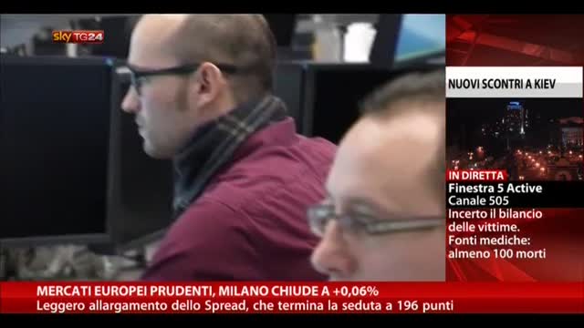 Mercati europei prudenti, Milano chiude a +0,06%