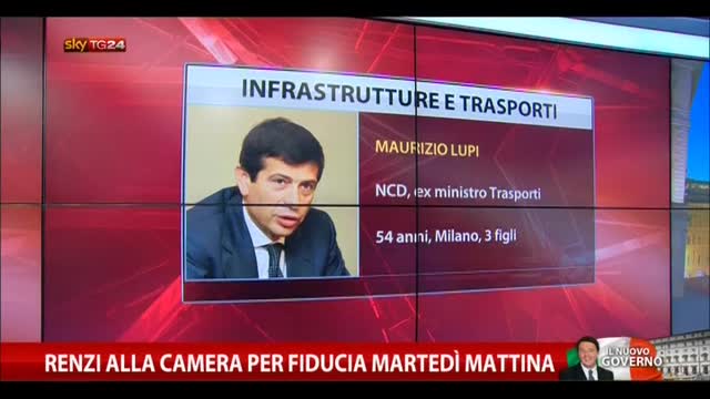 I Ministri del governo Renzi: video (2)