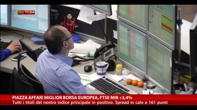 Piazza Affari miglior borsa europea, FTSE-MIB +3,44%