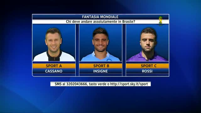 Scegli un fantasista Mondiale: Rossi, Cassano o Insigne?