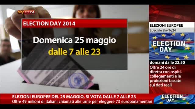 Election day, domenica le regionali in Piemonte e Abruzzo