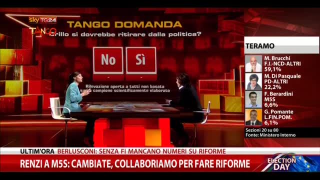 Tango, voting: Grillo si dovrebbe ritirare dalla politica?