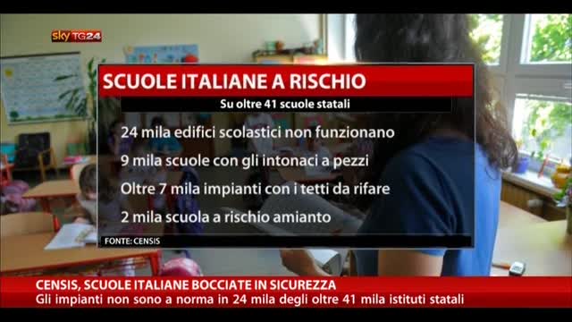 Censis, scuole italiane bocciate in sicurezza