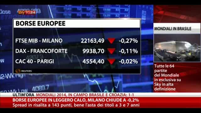 Borse europee in leggero calo, Milano chiude a -0,2%