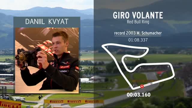 Daniil Kvyat, giro "volante" in Austria