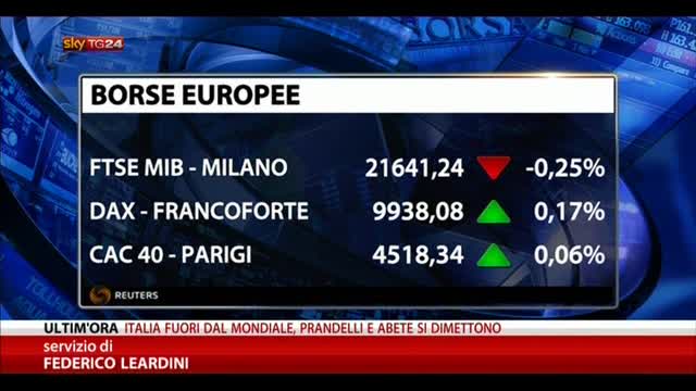Borse piatte, Milano chiude a -0,2%