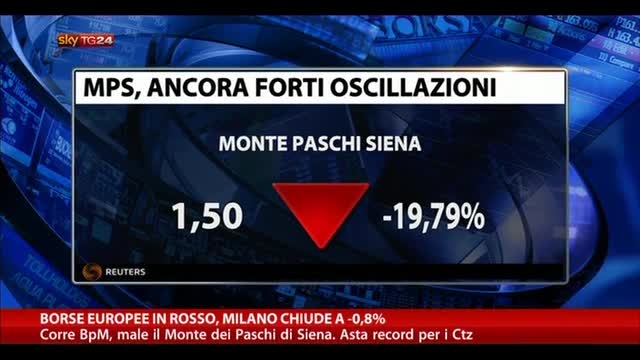 Borse europee in rosso, Milano chiude a -0,8%