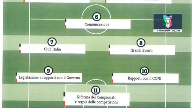 Il calcio italiano secondo Tavecchio: il programma