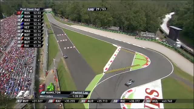 GP Monza deciso al 29° giro: Rosberg lungo, Hamilton passa