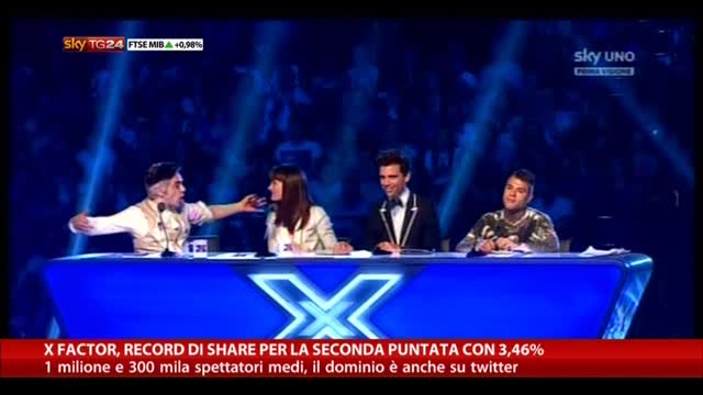 X Factor, record di share per la seconda puntata con 3,46%