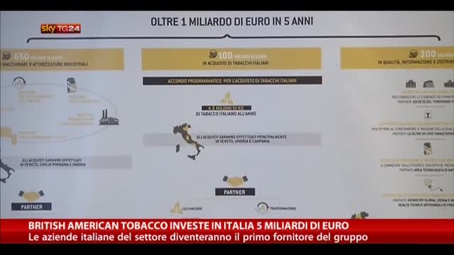 British American Tobacco investe in Italia 5 mld di euro