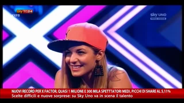 Nuovi record per X Factor, quasi 1mln e 300mila spettatori