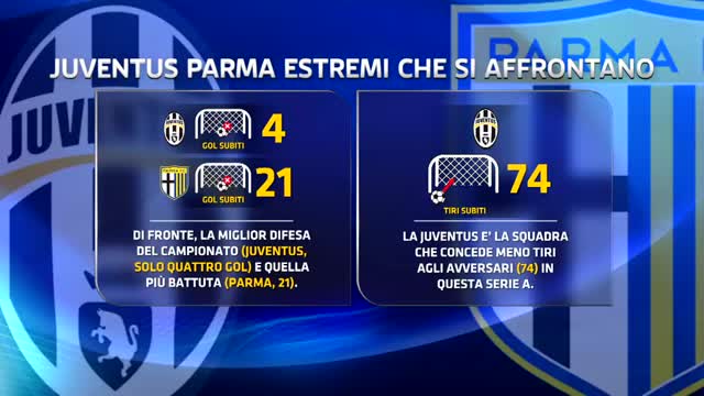 Verso l'11esima giornata, l'analisi tattica della Juventus