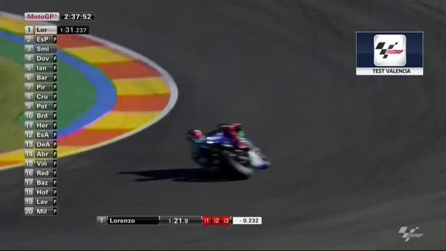 MotoGP, i test post Mondiale a Valencia