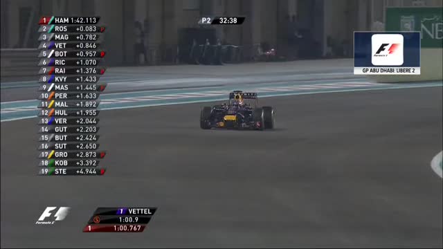 Vettel: "Battere le Mercedes è realisticamente impossibile"