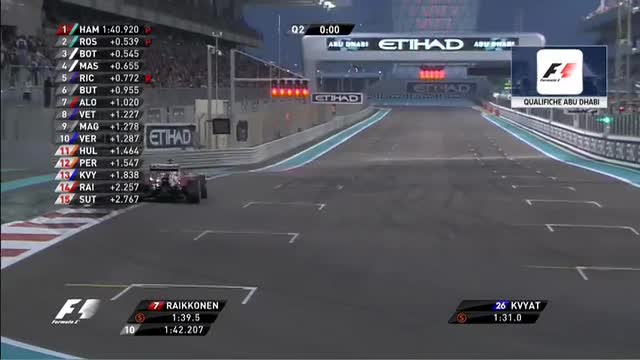 Qualifiche Abu Dhabi, Nico Rosberg in pole position
