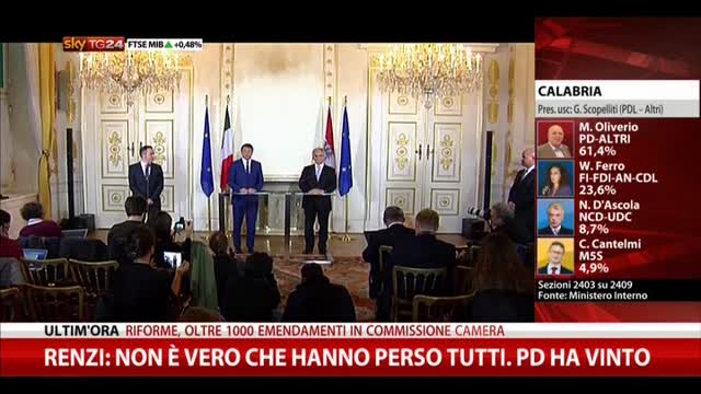 Renzi: non è vero che hanno perso tutti. PD ha vinto