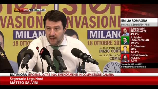 Regionali, tweet Salvini: il pallone Renzi si sta gonfiando