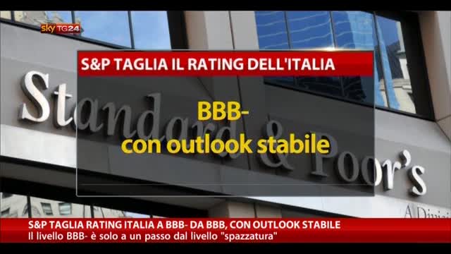 S&P taglia rating Italia a BBB- da BBB, con Outlook stabile