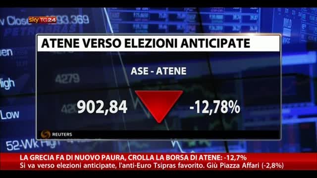 La Grecia fa di nuovo paura, crolla borsa di Atene: -12,7%