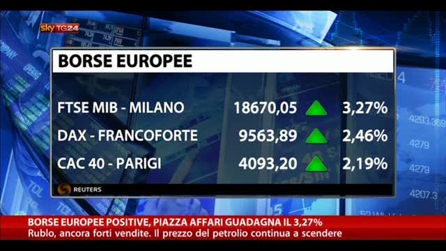 Borse europee positive, Piazza Affari guadagna il 3,27%