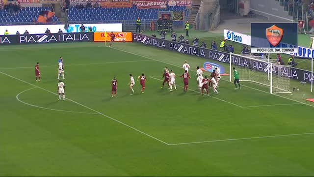 Roma, problemi da calcio d'angolo: arrivano pochi gol