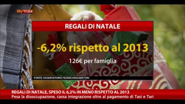 Regali di Natale, speso il 6,2% in meno rispetto al 2013