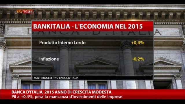 Banca d'Italia, 2015 anno di crescita modesta