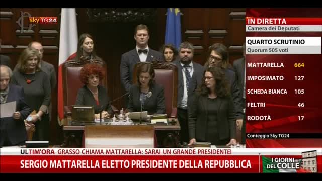 Mattarella eletto Presidente della Repubblica con 665 voti