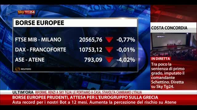 Borse europee prudenti, attesa per l'Eurogruppo sulla Grecia