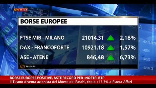 Borse europee positive, aste record per i nostri BTP