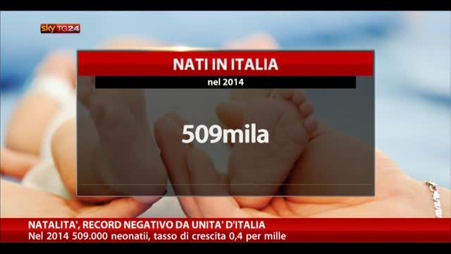 Natalità, record negativo dall'Unità d'Italia
