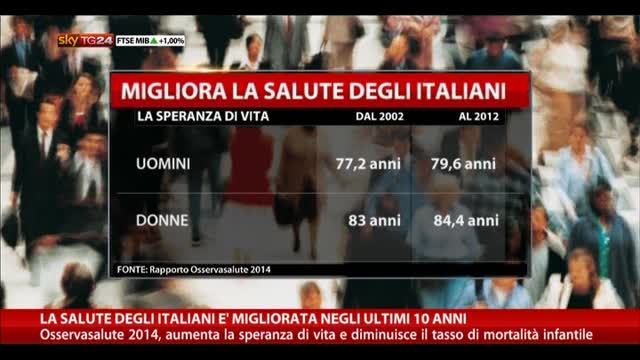 La salute degli italiani è migliorata negli ultimi 10 anni