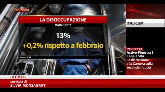 Istat, a marzo la disoccupazione sale al 13%