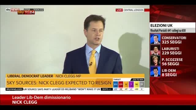 Elezioni Gb, Clegg: "Risultati sotto le attese, mi dimetto"