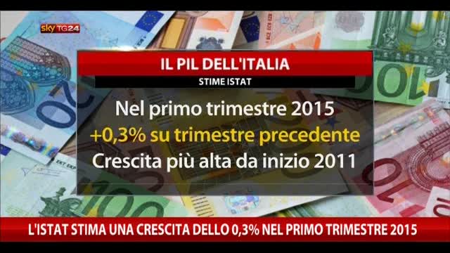 Istat stima una crescita dello 0,3% nel primo trimestre 2015