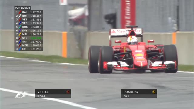 GP Canada, Ferrari ottimista verso le qualifiche