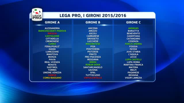 Matti da Lega Pro, puntata n.4: i gironi 2015-2016