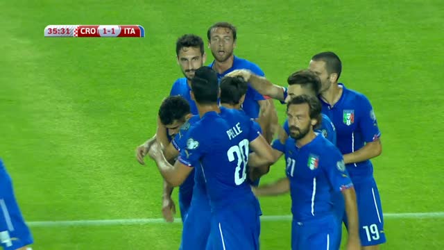 A Spalato Croazia-Italia 1-1, l'analisi di Caressa e Bergomi
