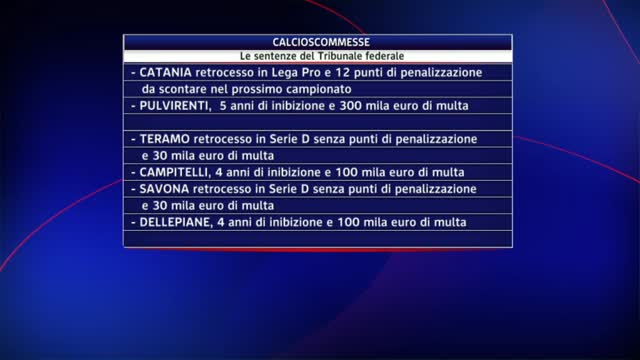 Scommesse: Catania in Lega Pro a -12, Teramo e Savona in D