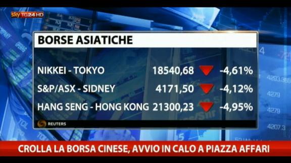Borsa, crollano i listini asiatici. Europa in rosso