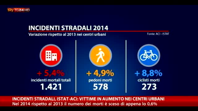 Istat-Aci, incidenti stradali: in leggero calo le vittime